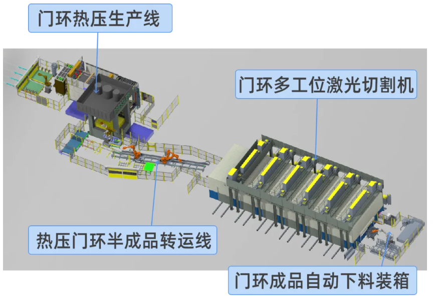 Fully Automated Continuous Production Equipment